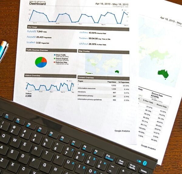 corporate performance evaluation summary