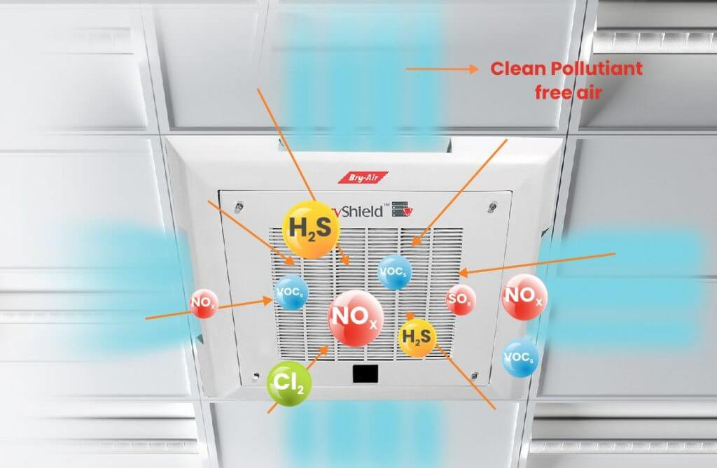 How Does an Ethylene Scrubber Improve Air Quality and Extend Product Life in Controlled Environments